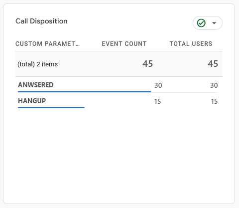 Parameter call result