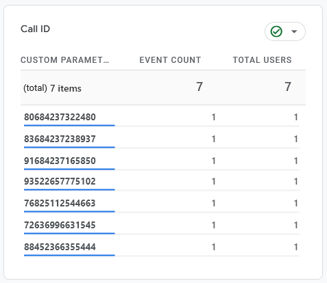 Parameter call id